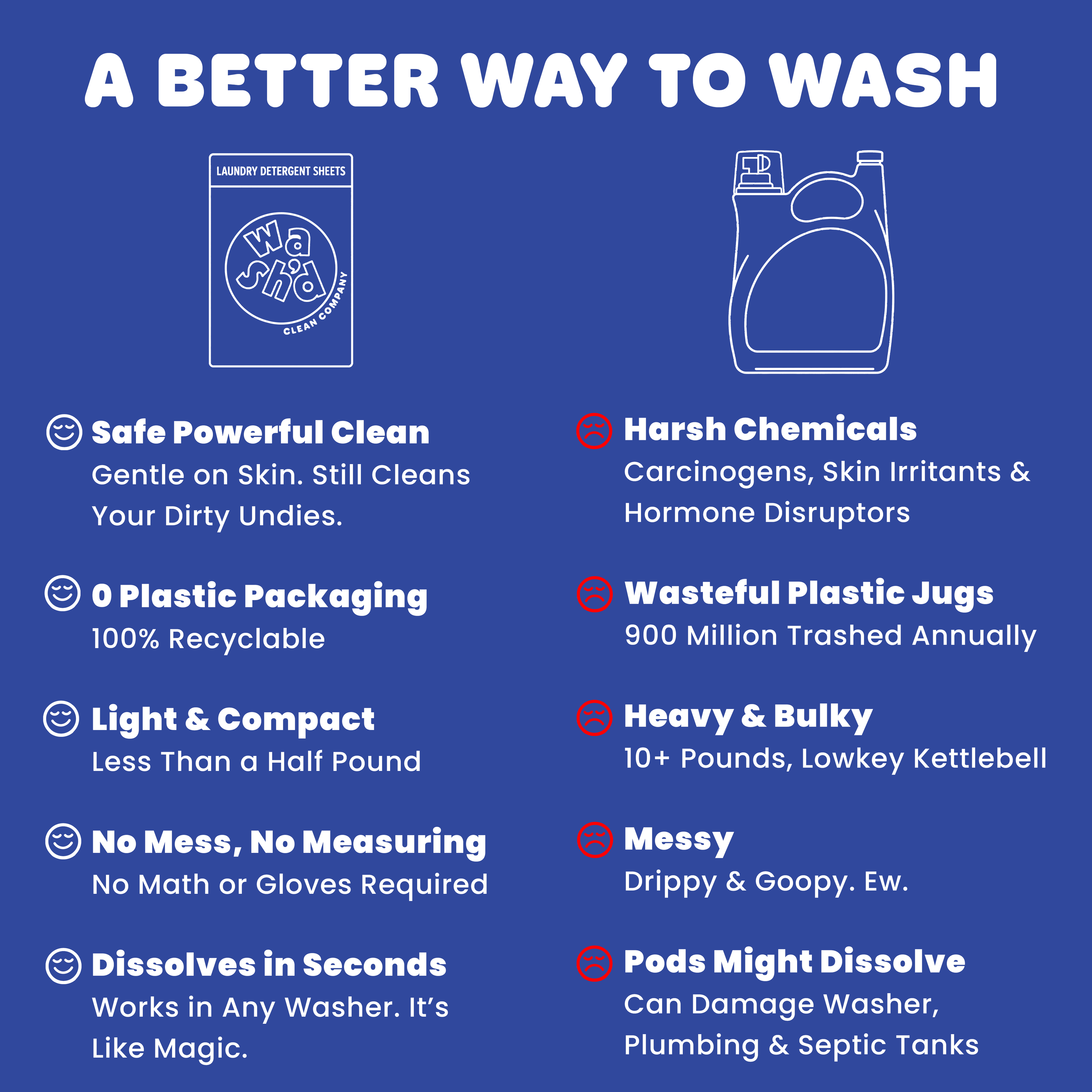 Laundry Detergent Sheets