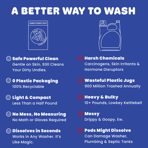 Laundry Detergent Sheets